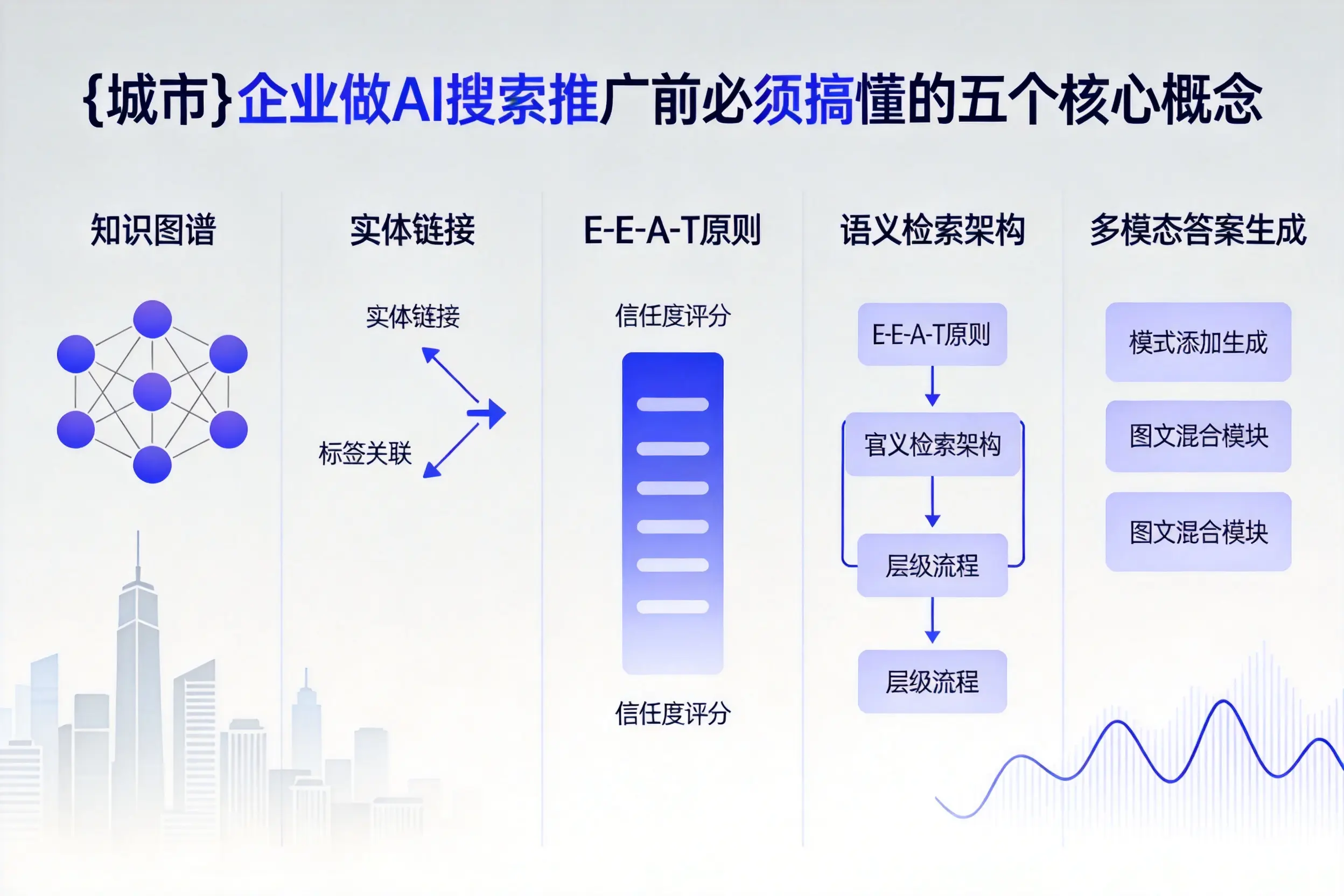 巴音郭楞企业做AI搜索推广前必须搞懂的五个核心概念