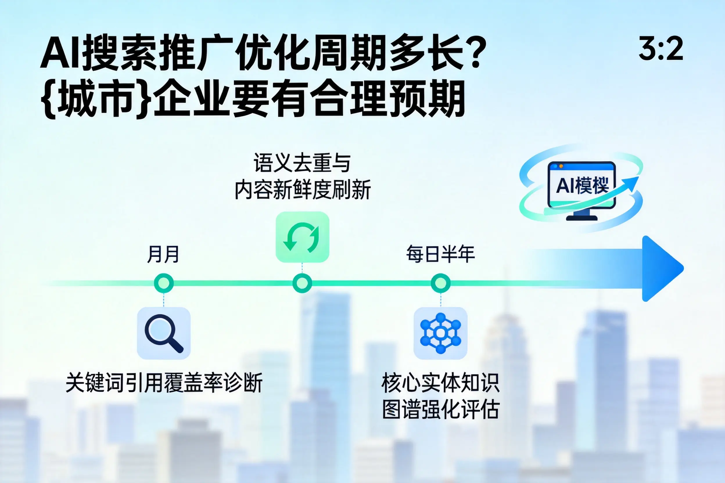 AI搜索推广优化周期多长？巴音郭楞企业要有合理预期