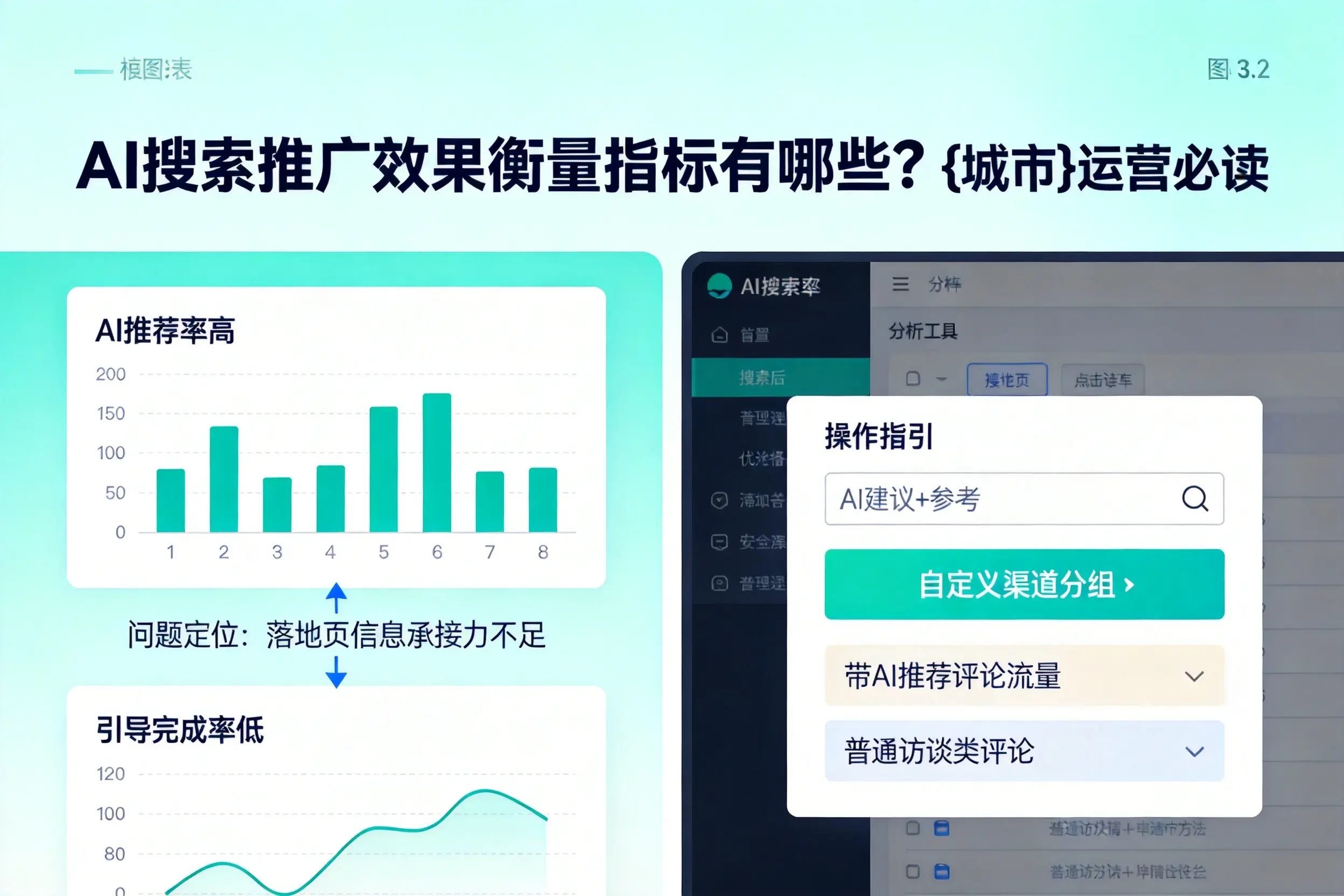 AI搜索推广效果衡量指标有哪些？巴音郭楞运营必读