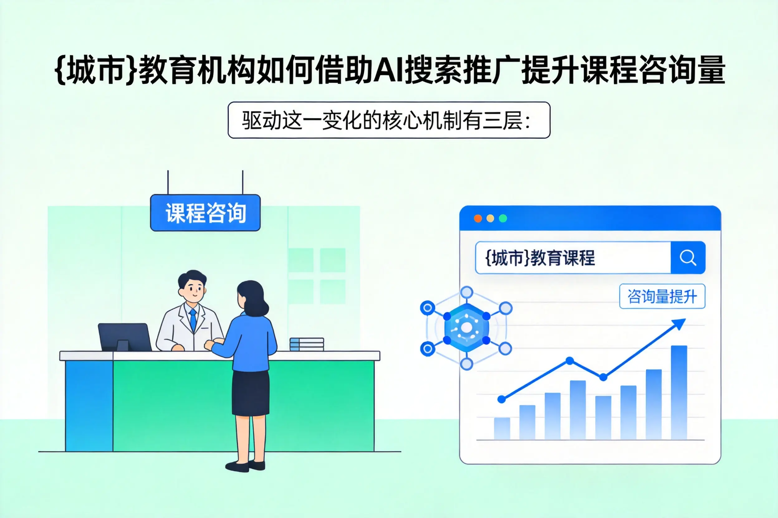 巴音郭楞教育机构如何借助AI搜索推广提升课程咨询量