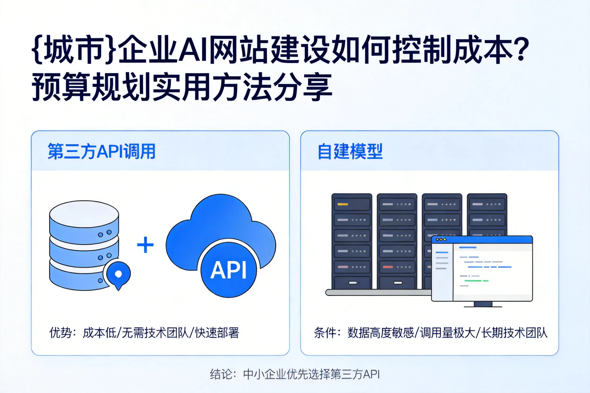巴音郭楞企业AI网站建设如何控制成本？预算规划实用方法分享