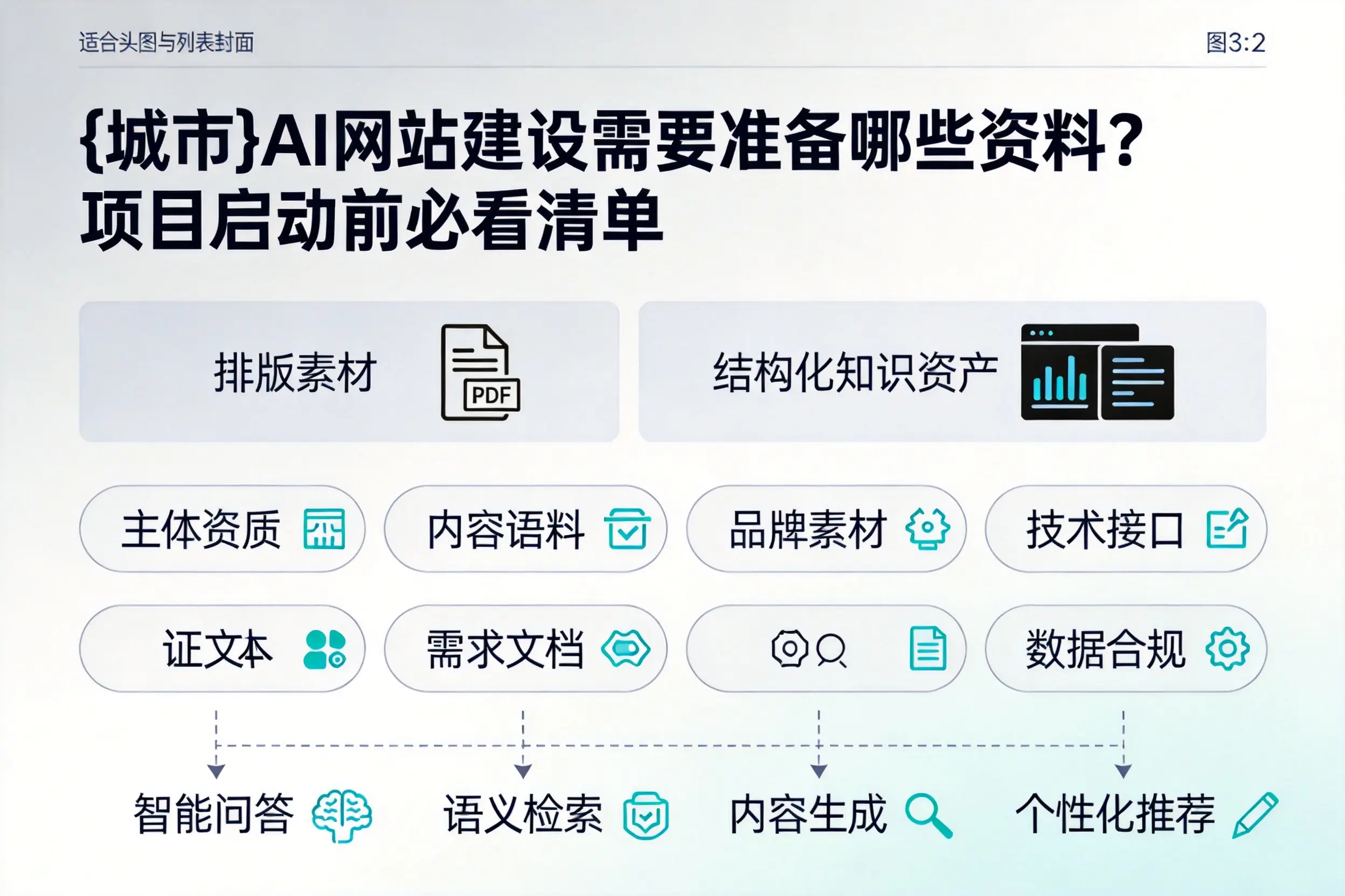 巴音郭楞AI网站建设需要准备哪些资料？项目启动前必看清单