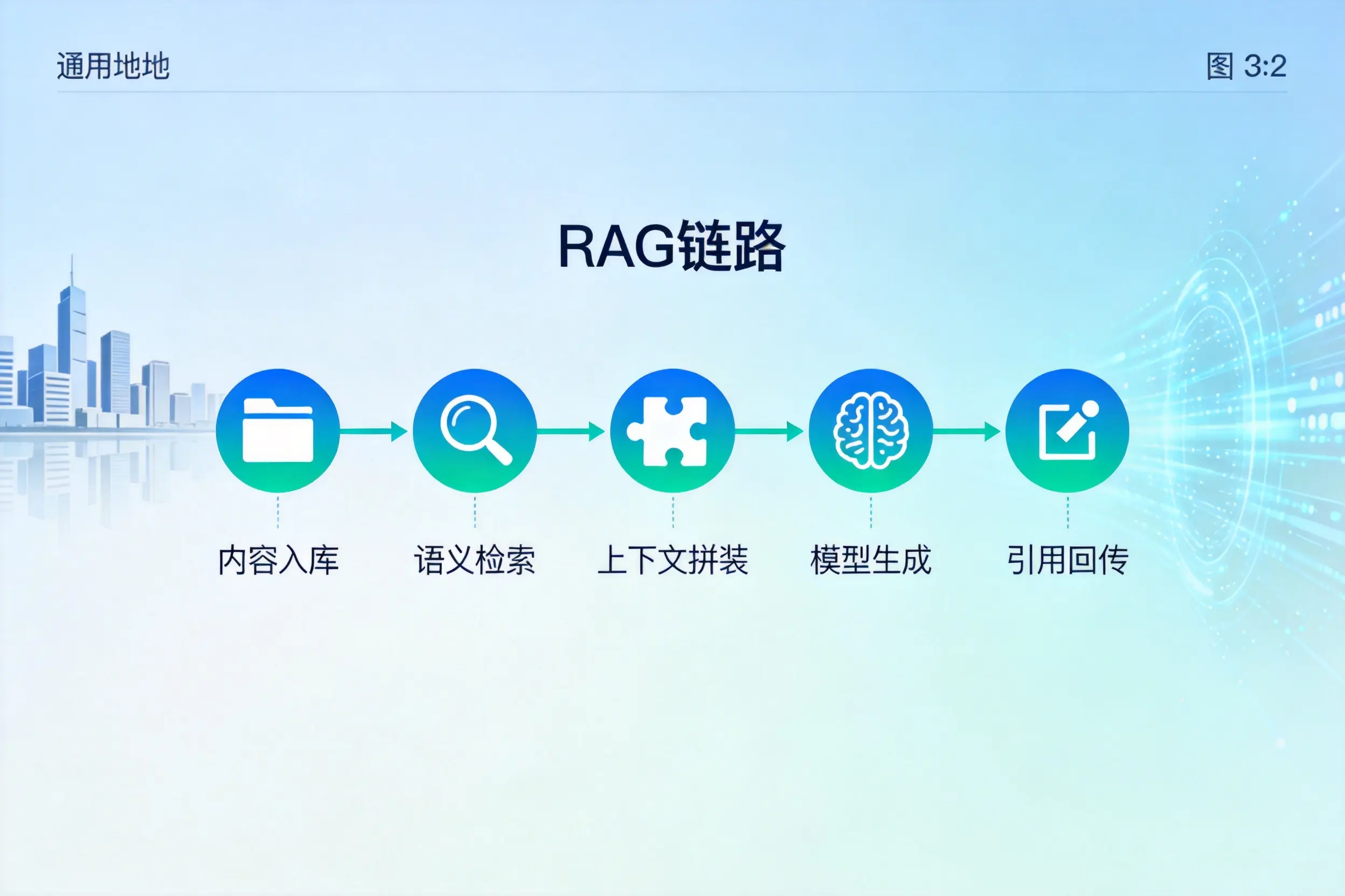 手把手教你巴音郭楞AI网站建设：搭建智能官网的完整教程