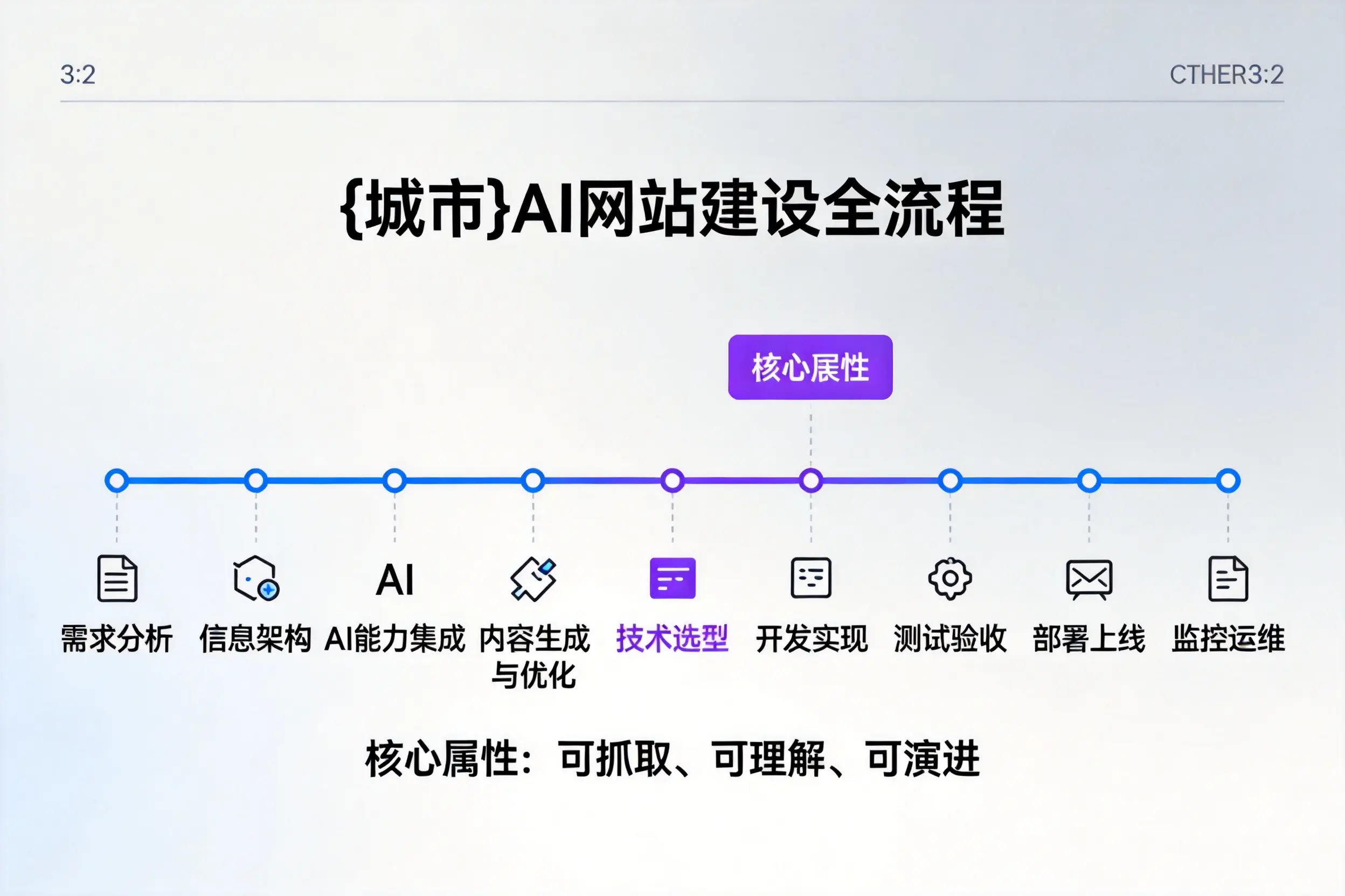 巴音郭楞AI网站建设全流程拆解：从方案设计到部署上线教程