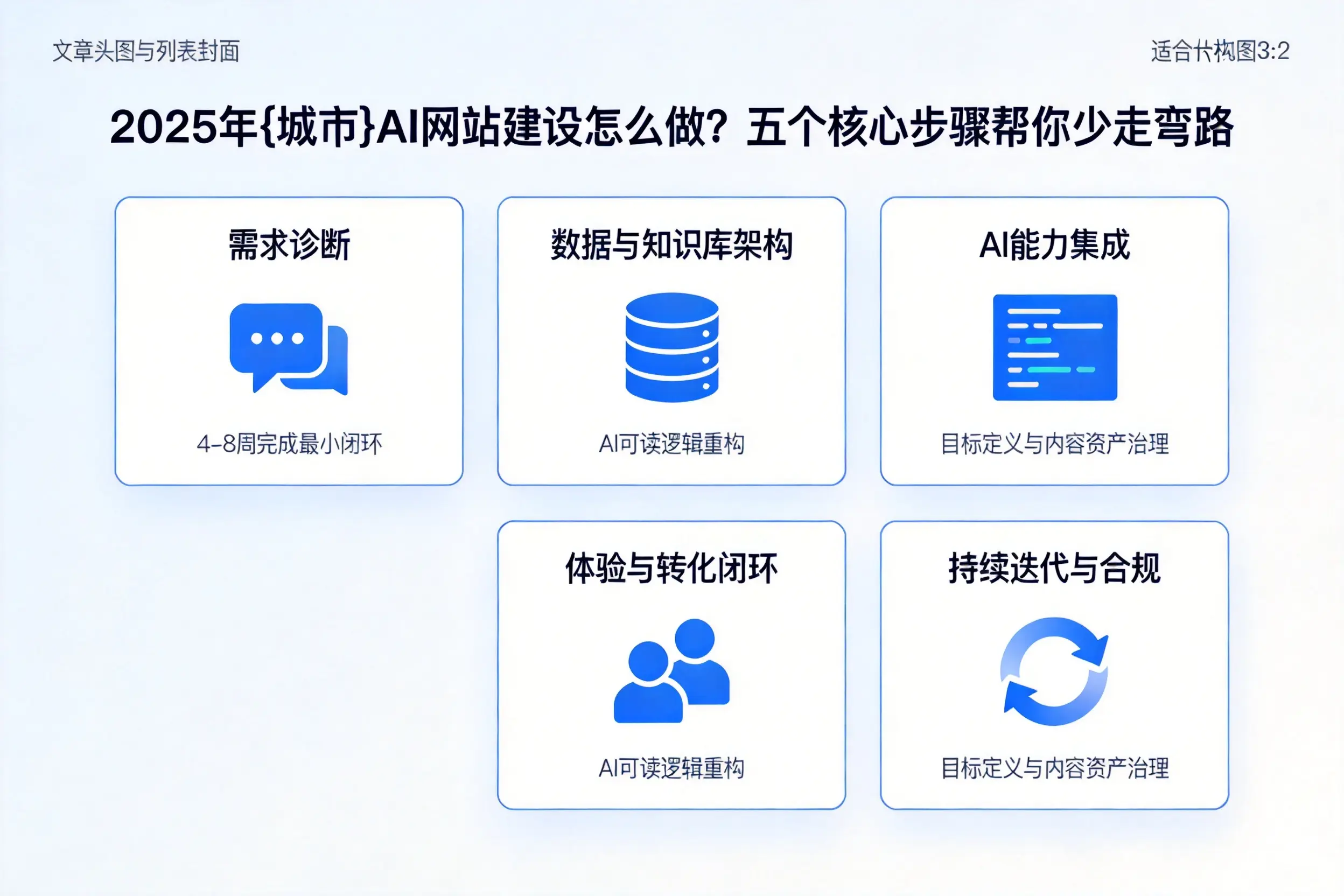 2025年巴音郭楞AI网站建设怎么做？五个核心步骤帮你少走弯路