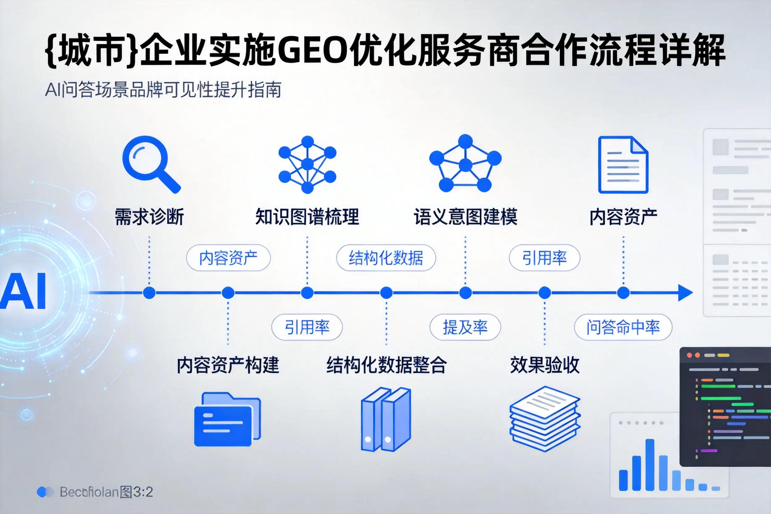 巴音郭楞企业实施GEO优化服务商合作流程详解