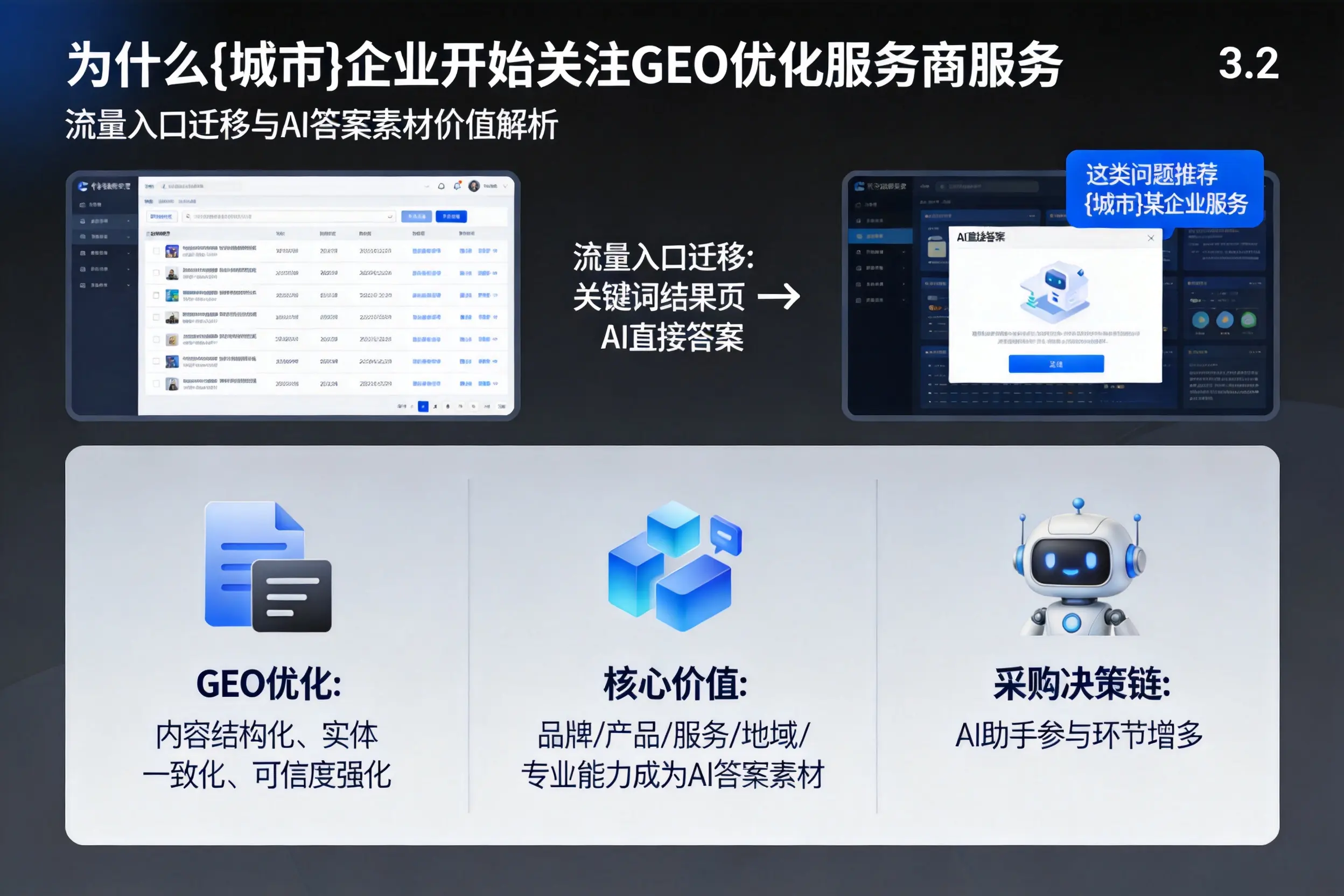 为什么巴音郭楞企业开始关注GEO优化服务商服务