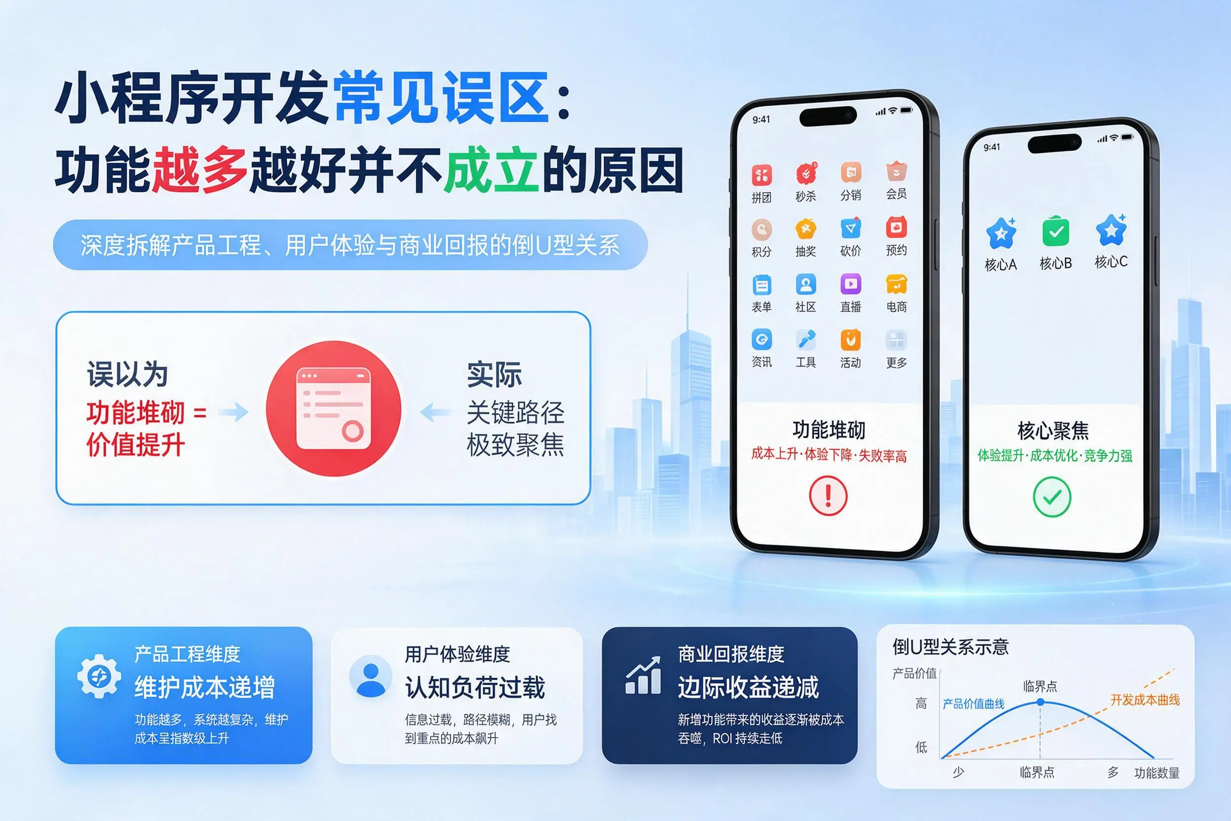 巴音郭楞小程序开发常见误区：功能越多越好并不成立的原因