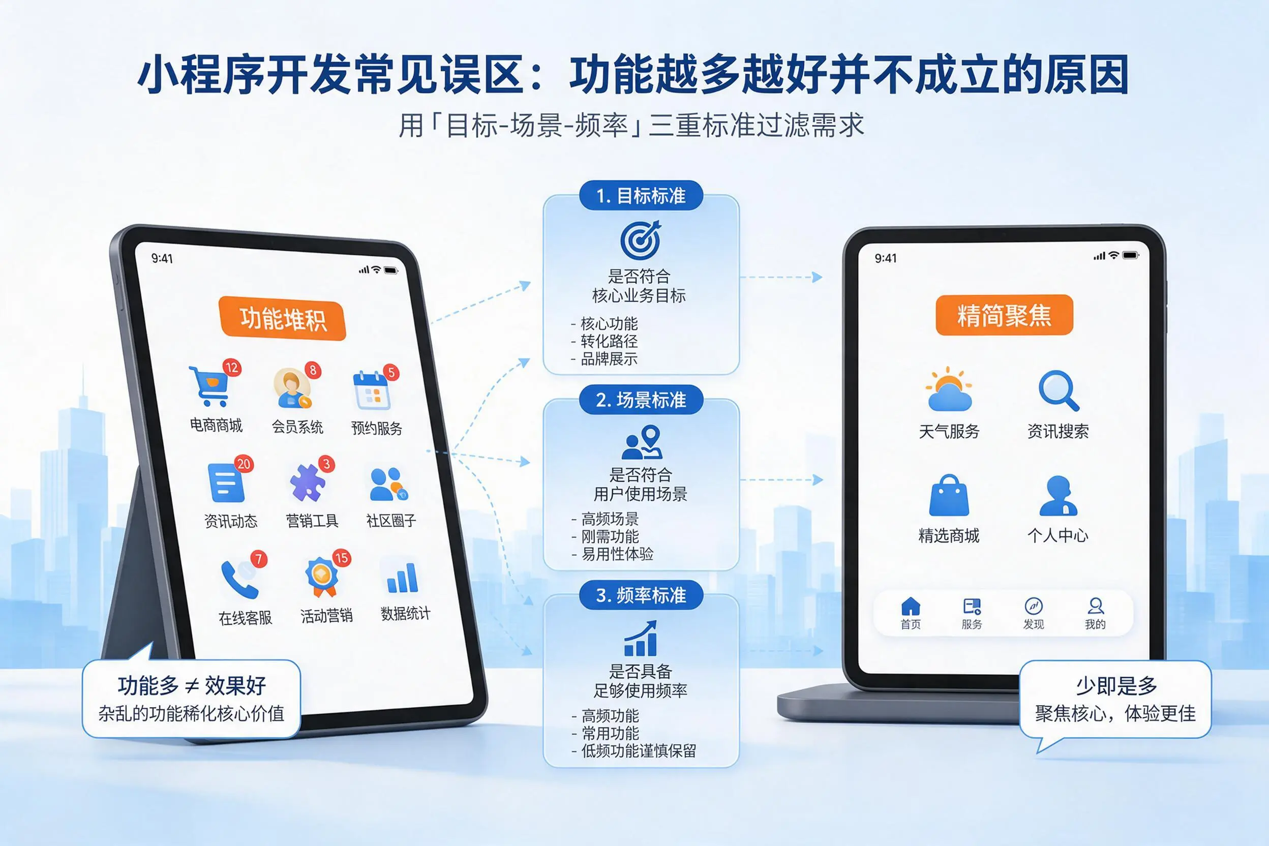 巴音郭楞小程序开发常见误区：功能越多越好并不成立的原因