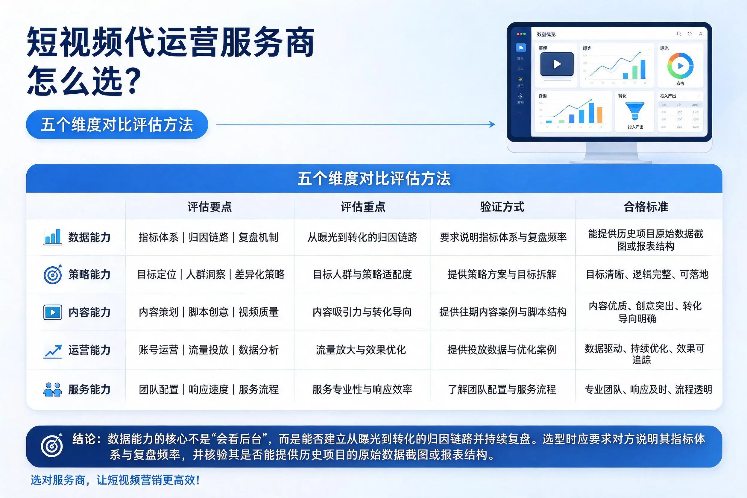 巴音郭楞短视频代运营服务商怎么选？五个维度对比评估方法