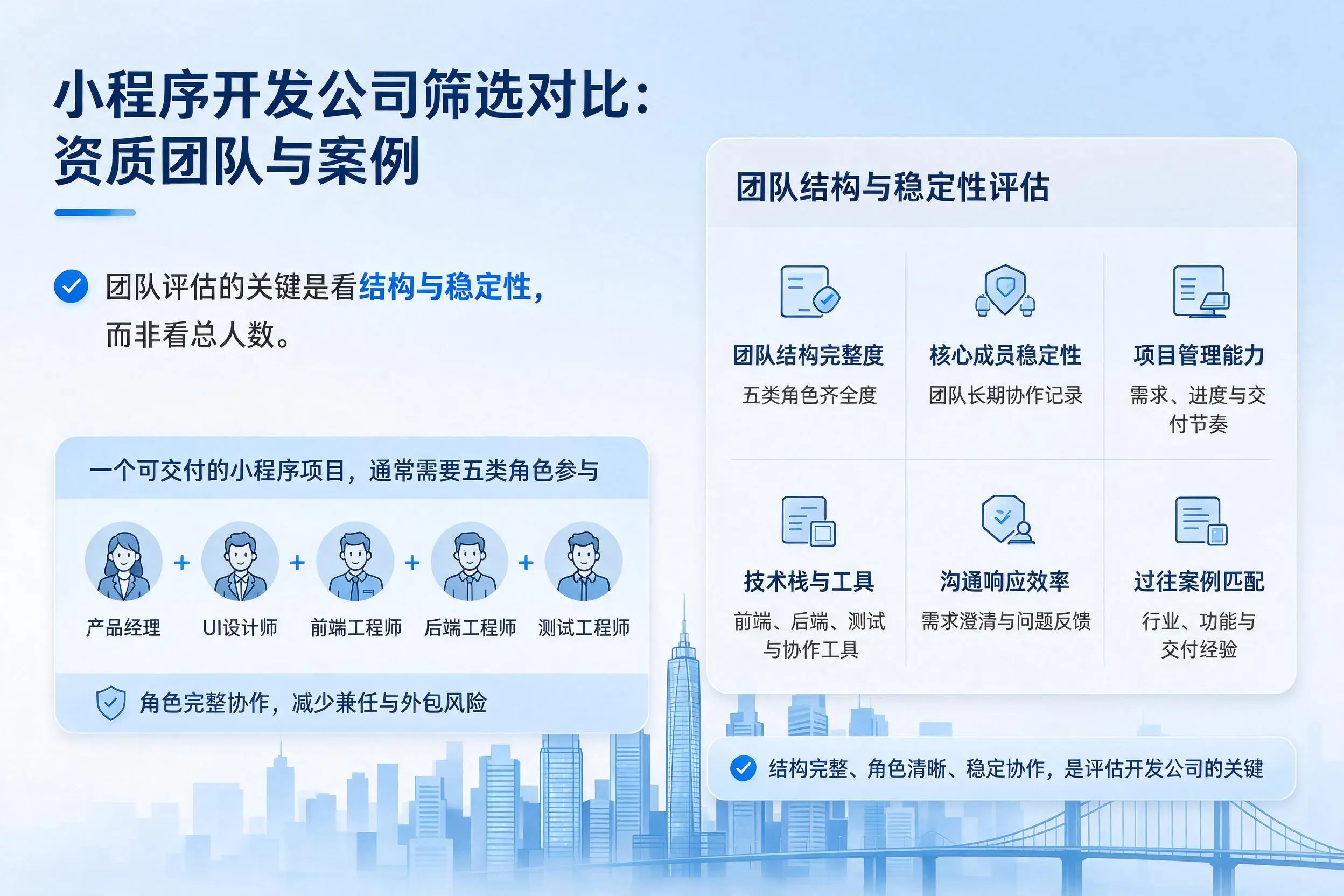 巴音郭楞小程序开发公司筛选对比：资质团队与案例
