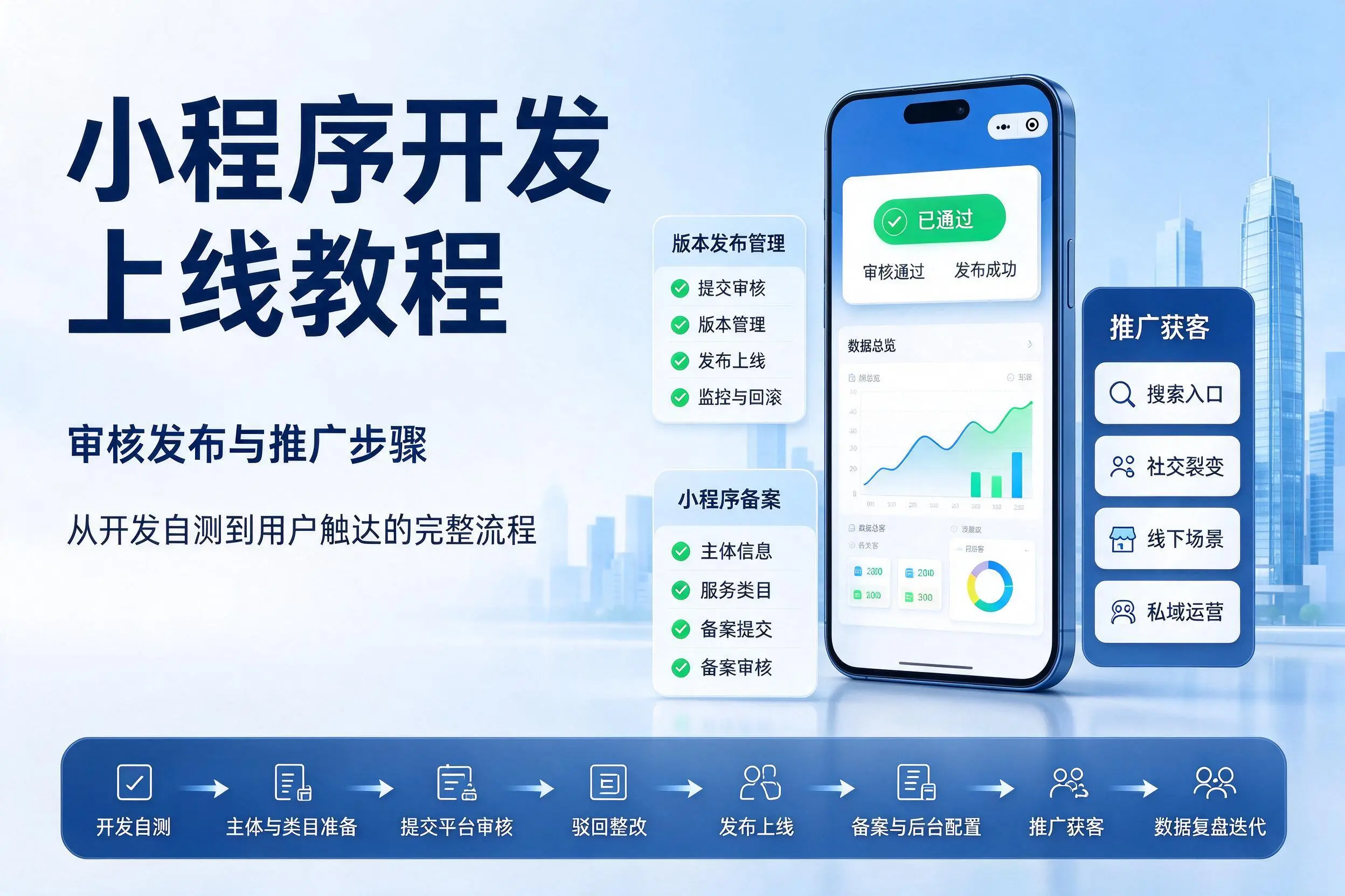 巴音郭楞小程序开发上线教程:审核发布与推广步骤