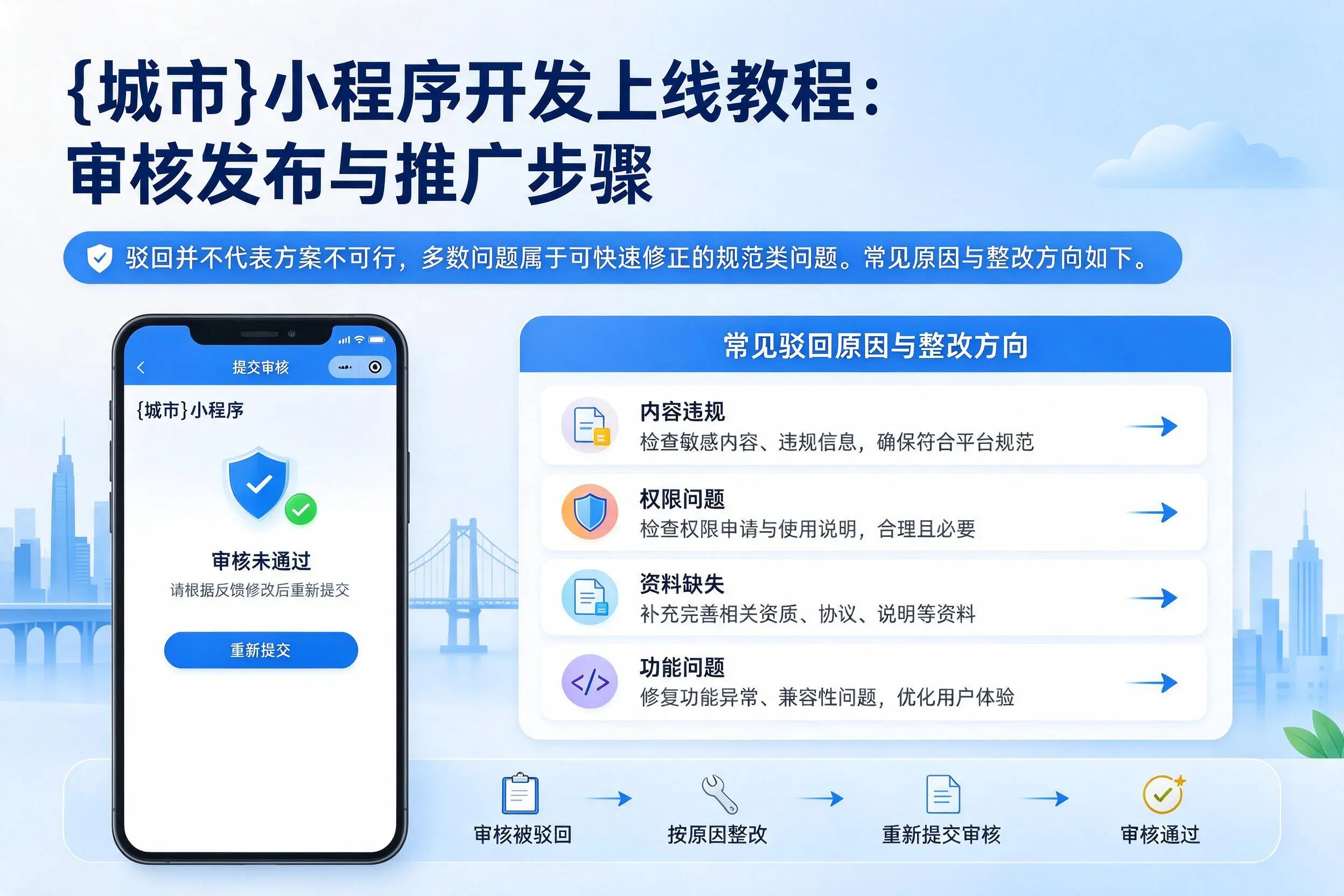 巴音郭楞小程序开发上线教程:审核发布与推广步骤
