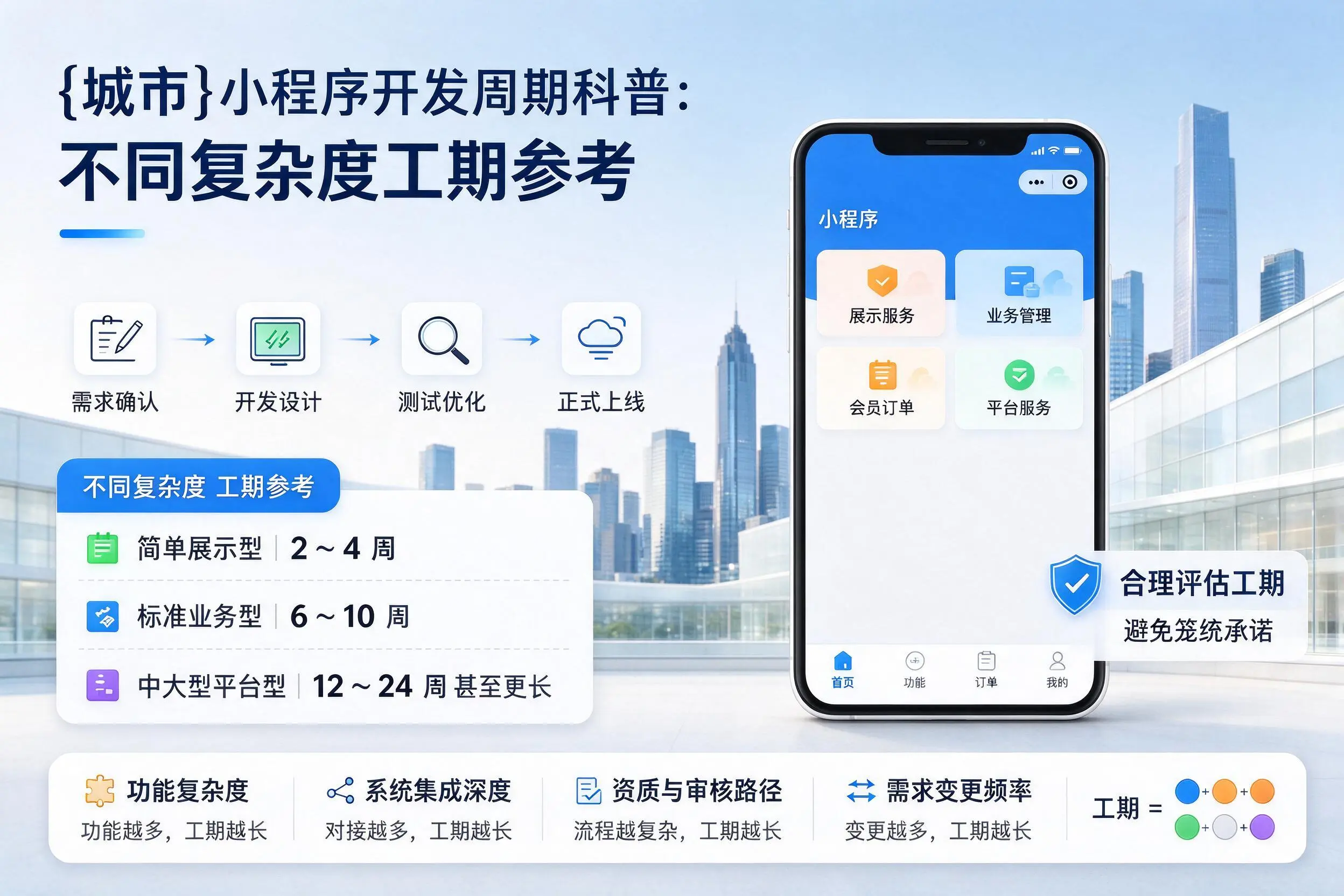 巴音郭楞小程序开发周期科普:不同复杂度工期参考