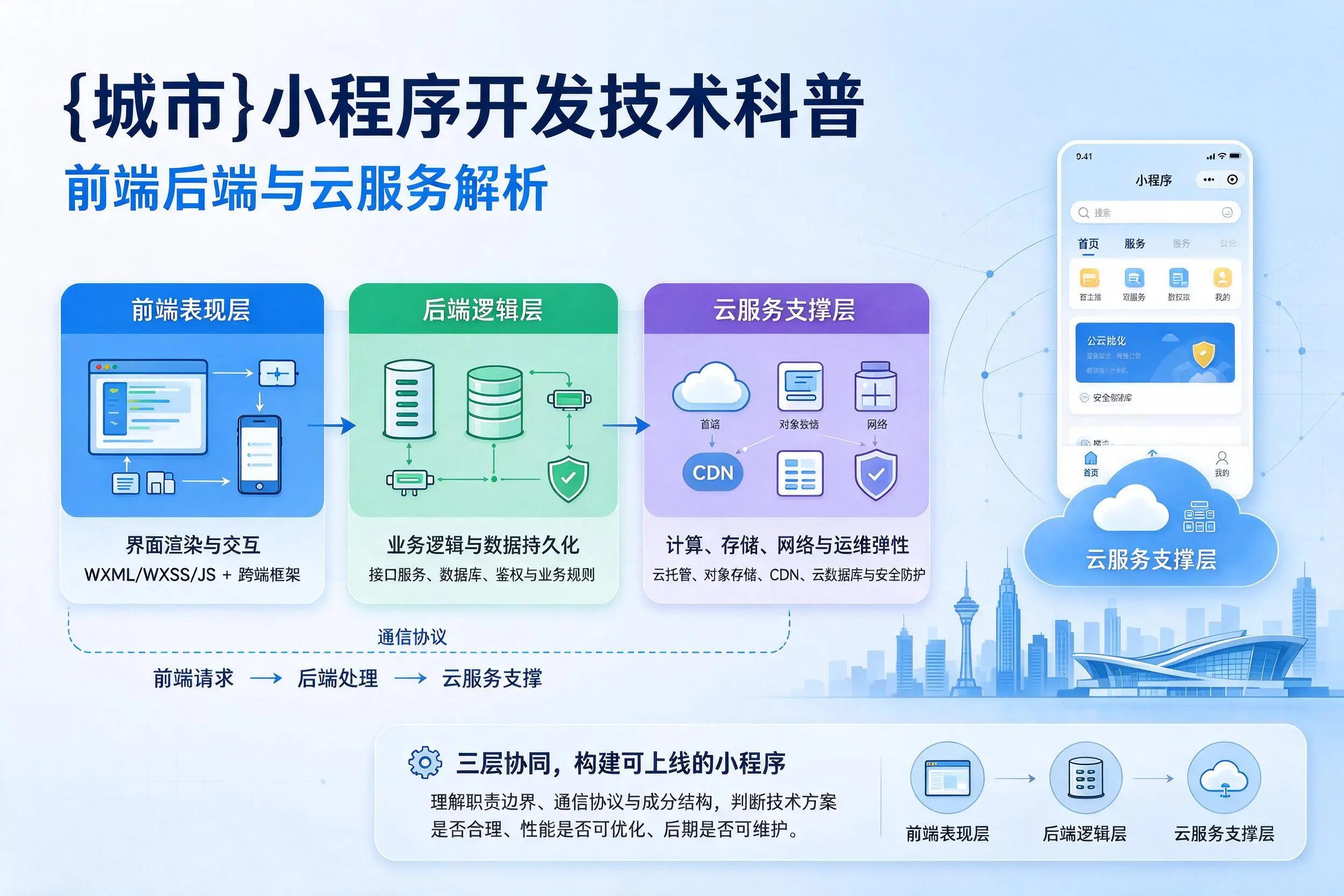 巴音郭楞小程序开发技术科普：前端后端与云服务解析
