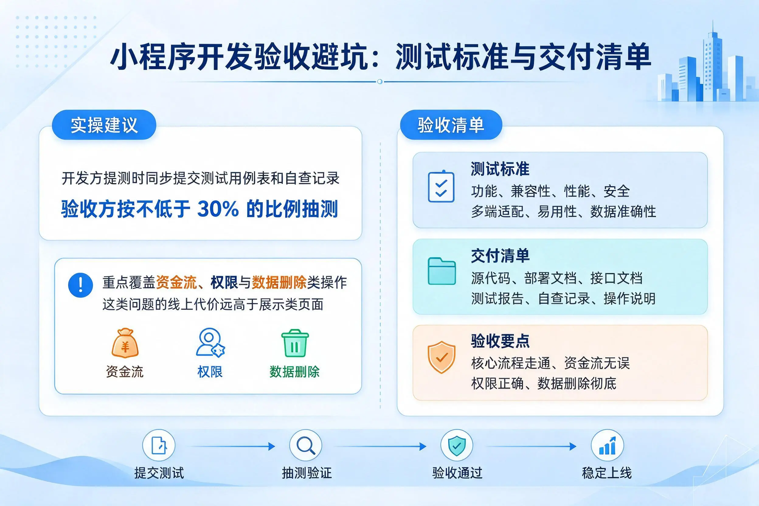 巴音郭楞小程序开发验收避坑:测试标准与交付清单
