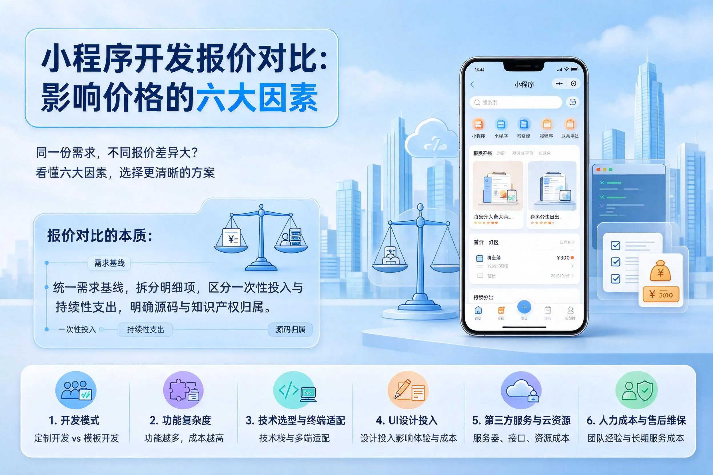 巴音郭楞小程序开发报价对比:影响价格的六大因素