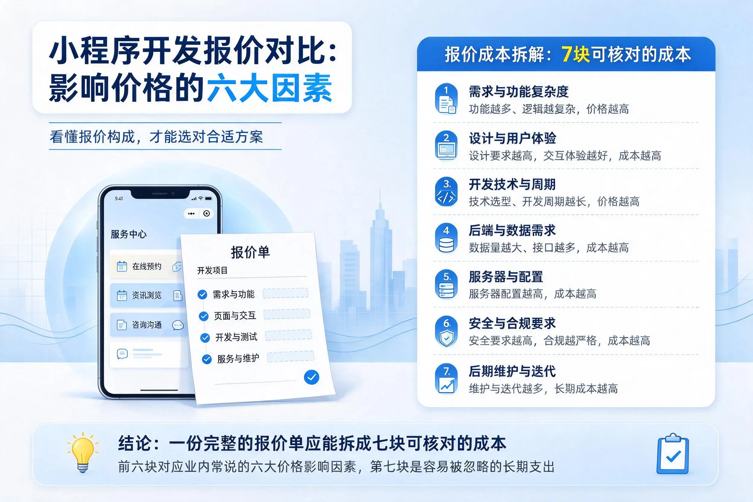 巴音郭楞小程序开发报价对比:影响价格的六大因素