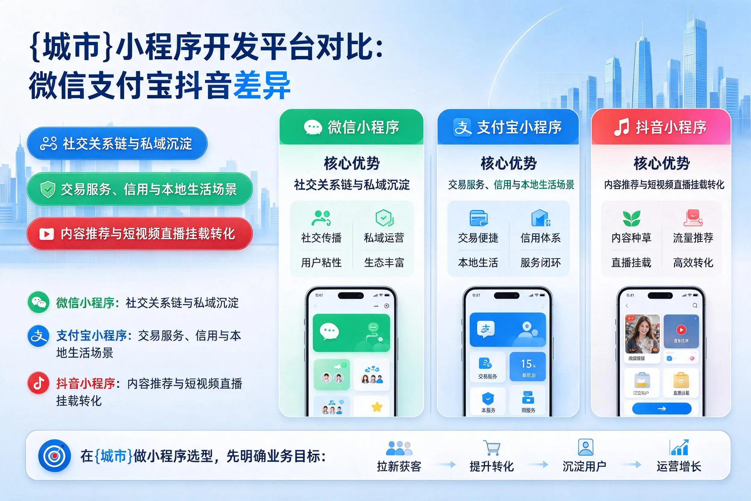 巴音郭楞小程序开发平台对比:微信支付宝抖音差异