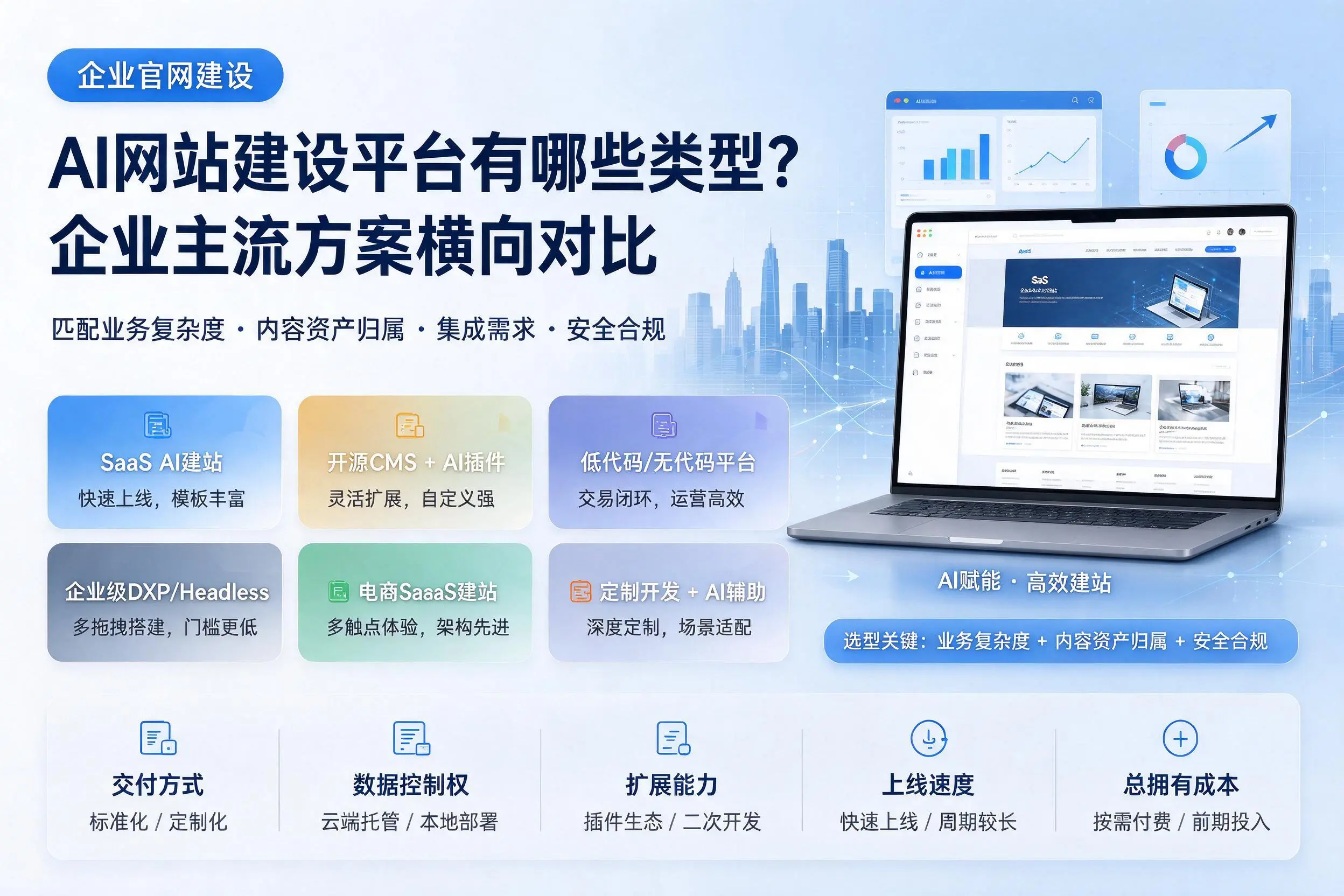 AI网站建设平台有哪些类型？巴音郭楞企业主流方案横向对比