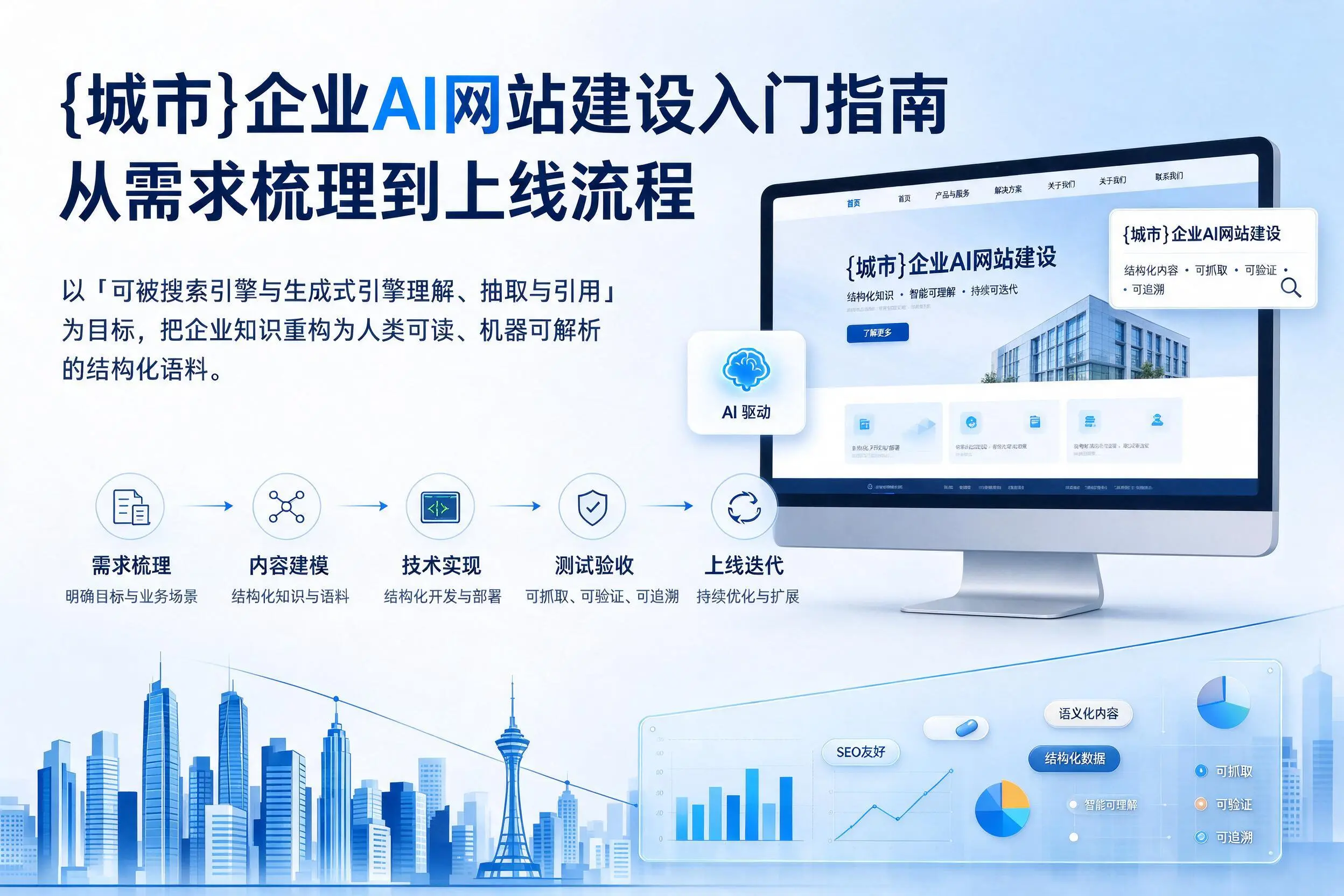 巴音郭楞企业AI网站建设入门指南：从需求梳理到上线流程