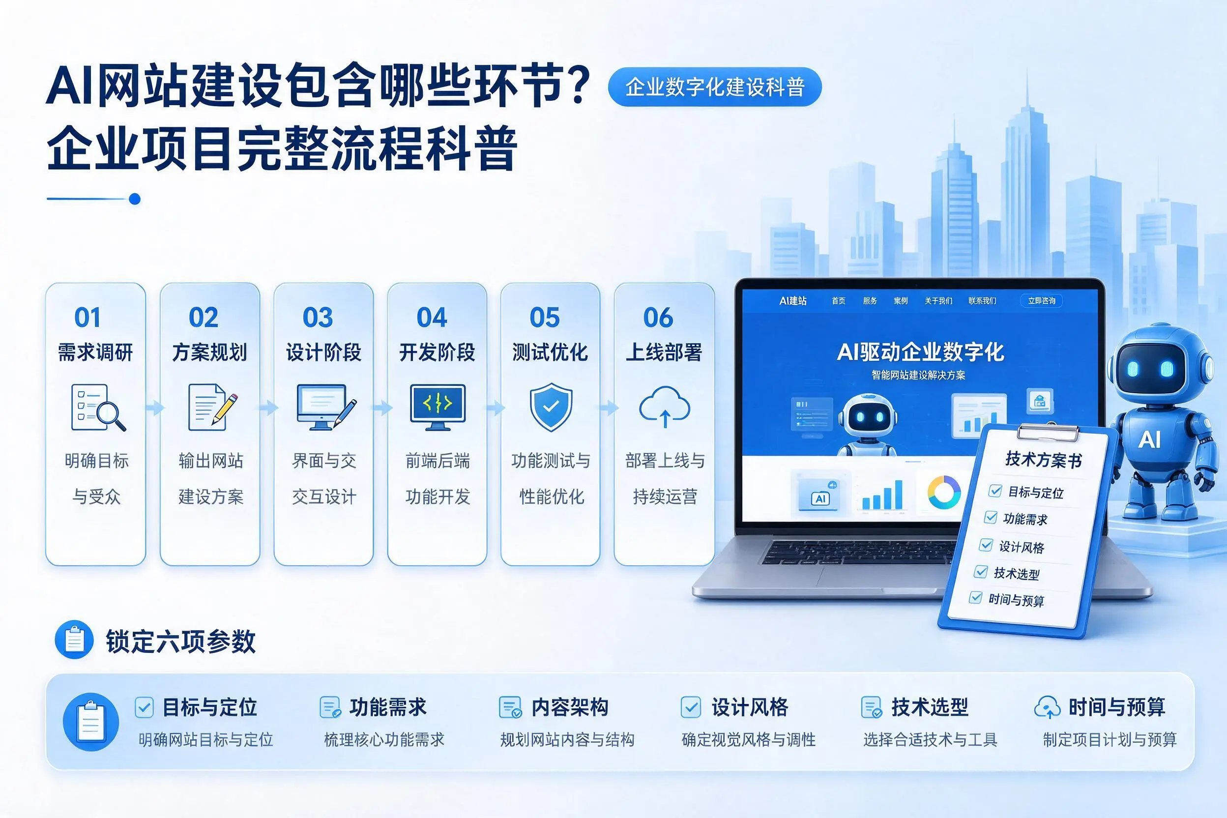 AI网站建设包含哪些环节?巴音郭楞企业项目完整流程科普