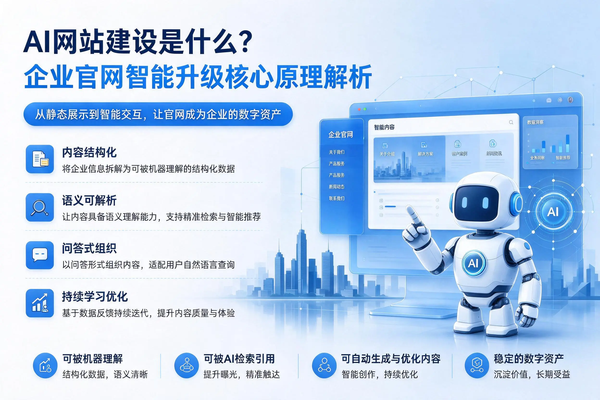 AI网站建设是什么？巴音郭楞企业官网智能升级核心原理解析