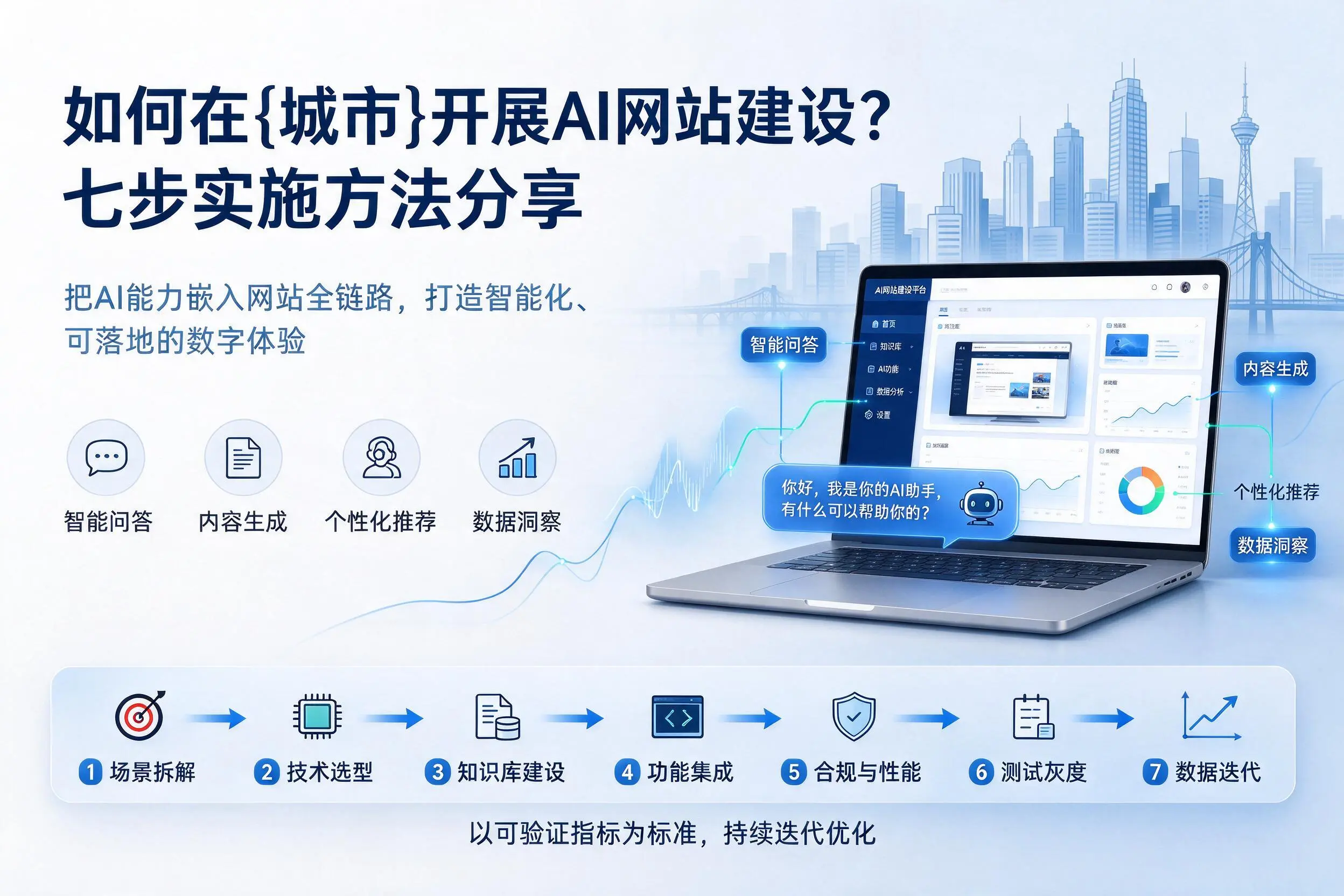 如何在巴音郭楞开展AI网站建设？七步实施方法分享