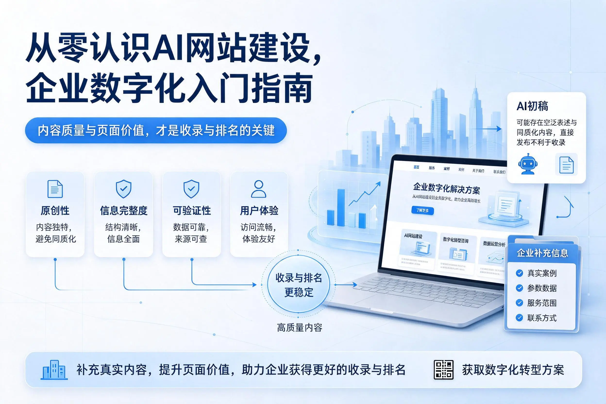 从零认识AI网站建设,巴音郭楞企业数字化入门指南
