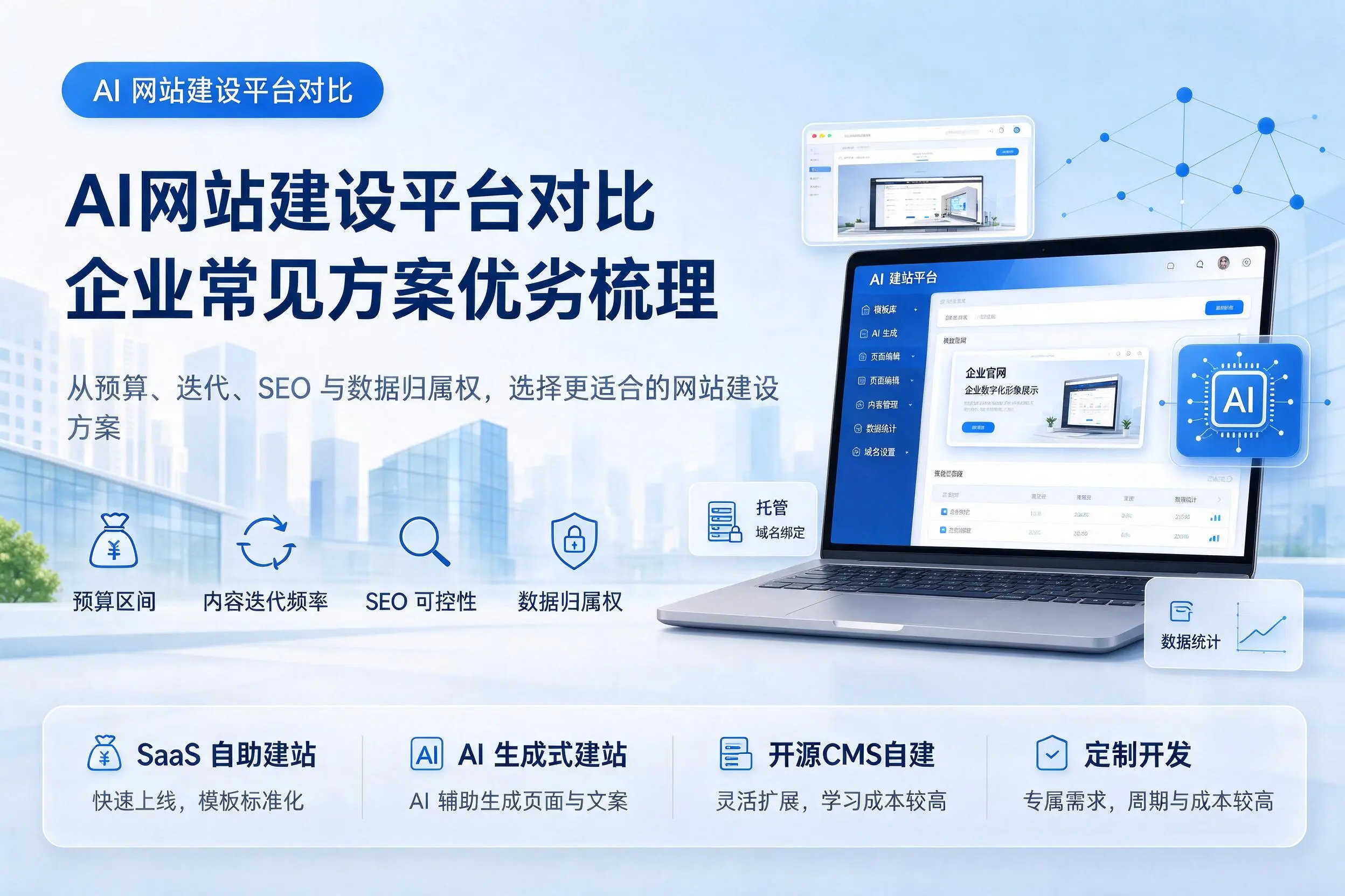 AI网站建设平台对比，巴音郭楞企业常见方案优劣梳理
