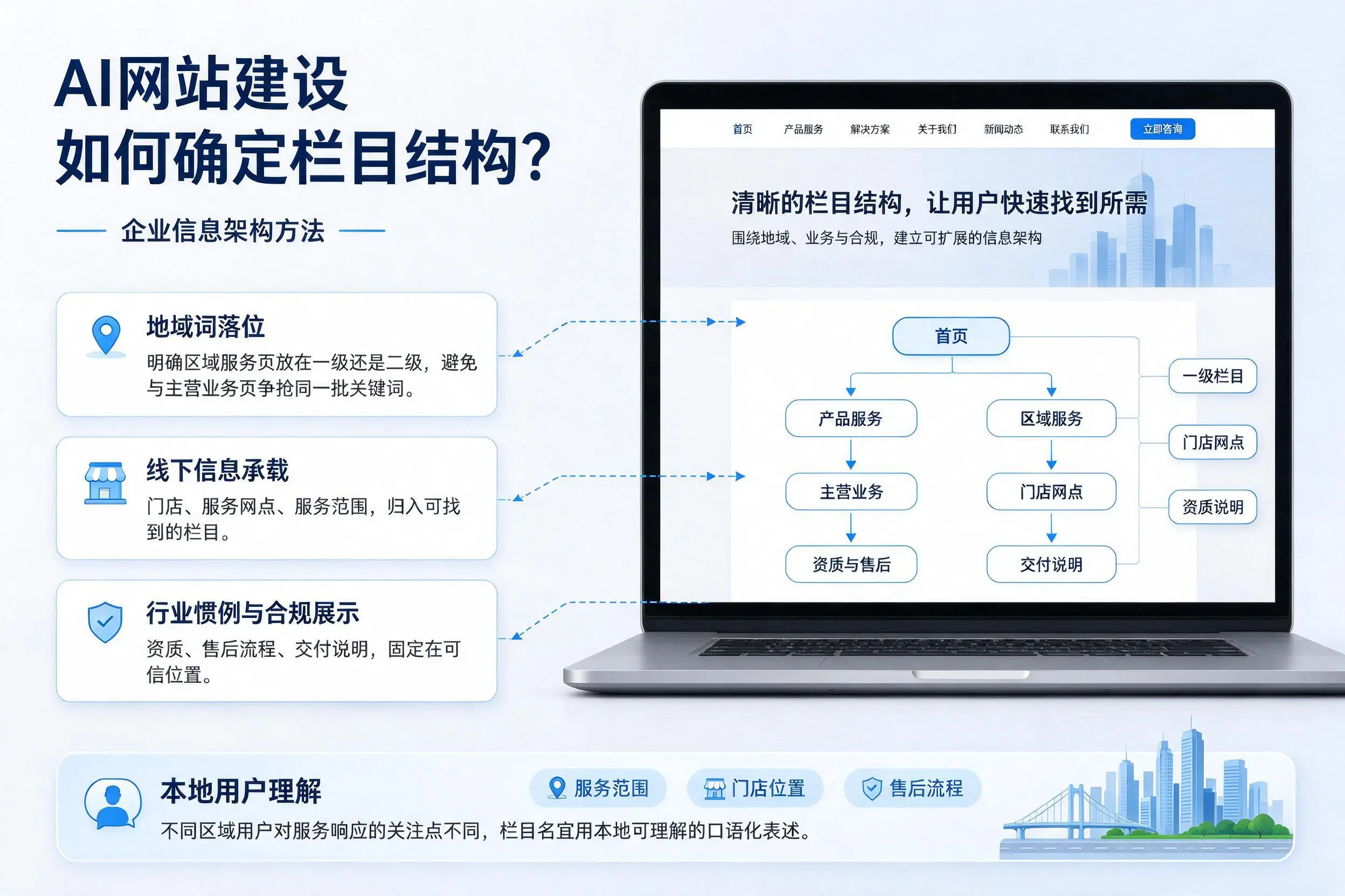 AI网站建设如何确定栏目结构？巴音郭楞企业信息架构方法