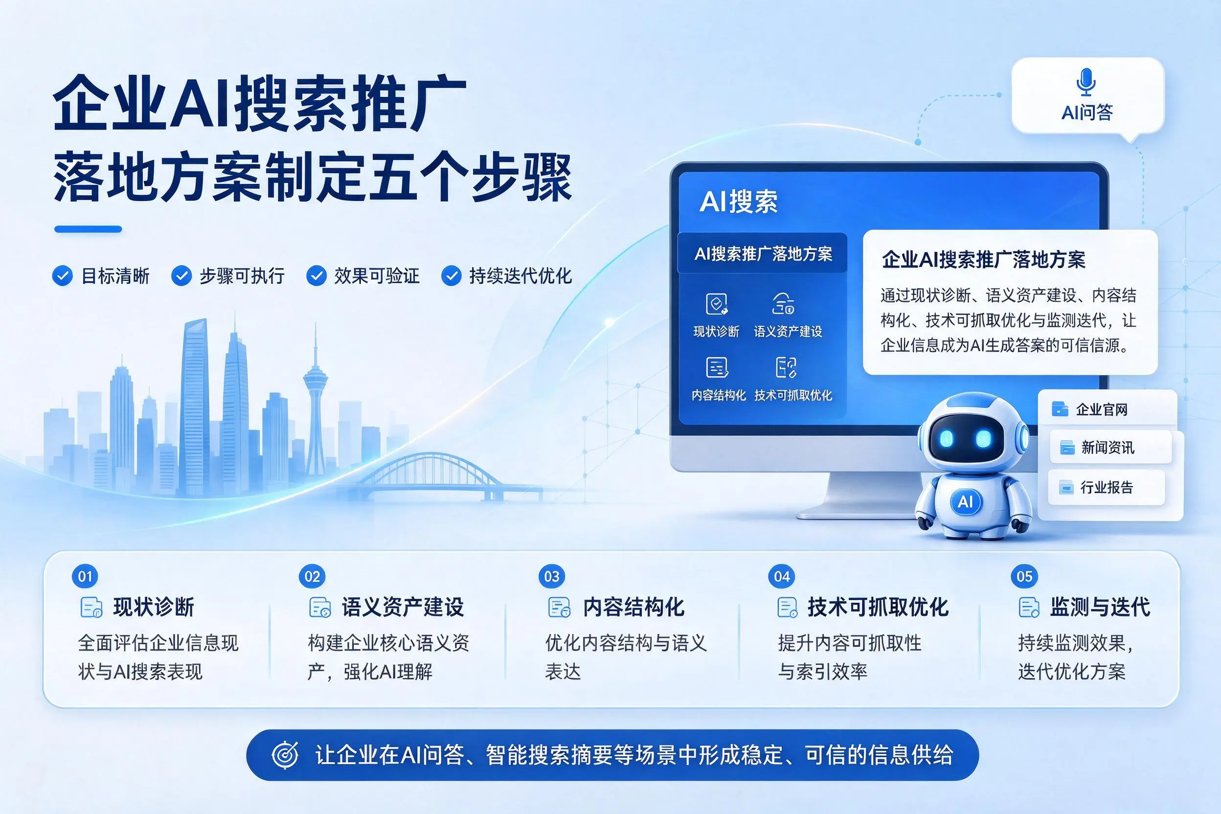 巴音郭楞企业AI搜索推广落地方案制定五个步骤