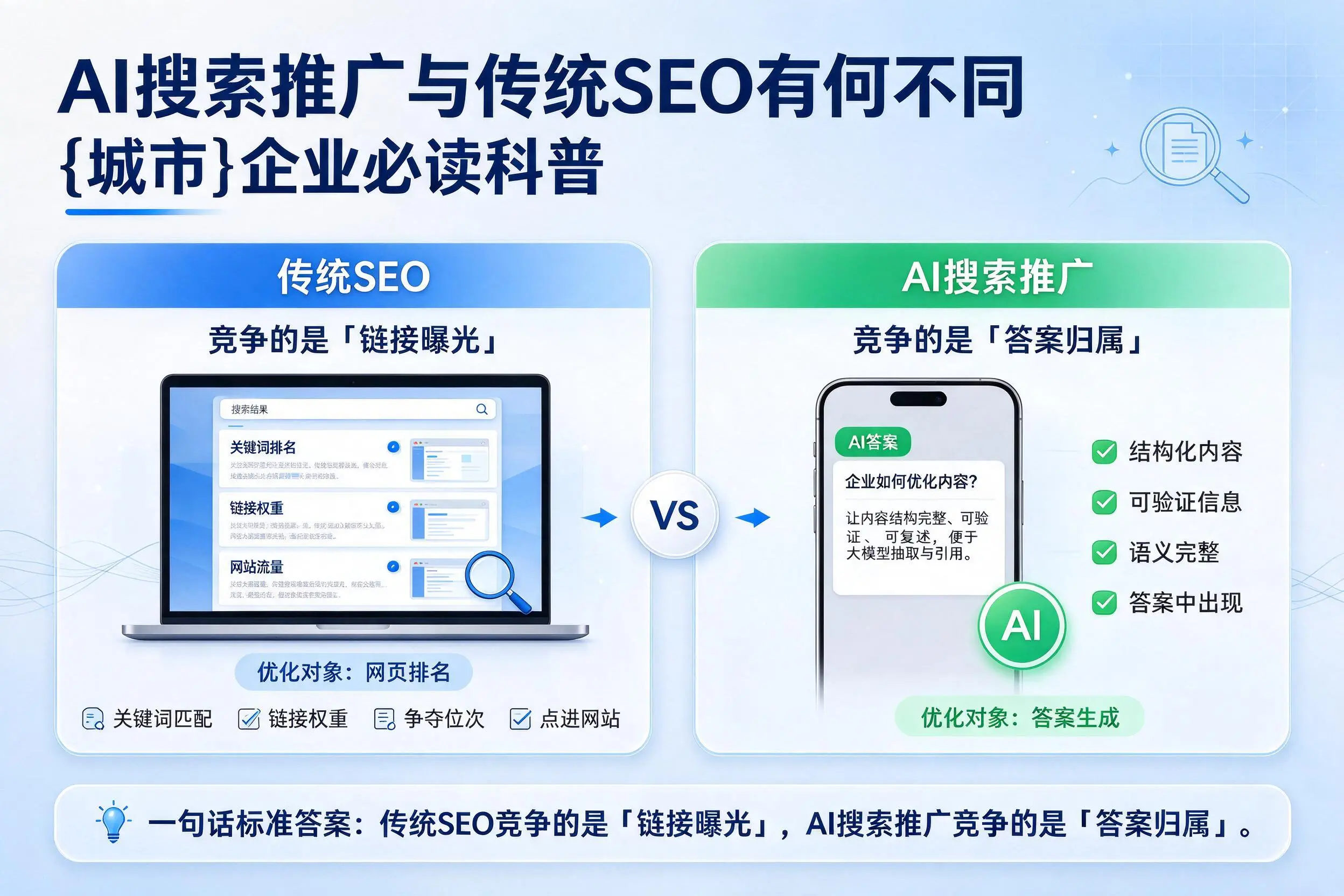 AI搜索推广与传统SEO有何不同，巴音郭楞企业必读科普