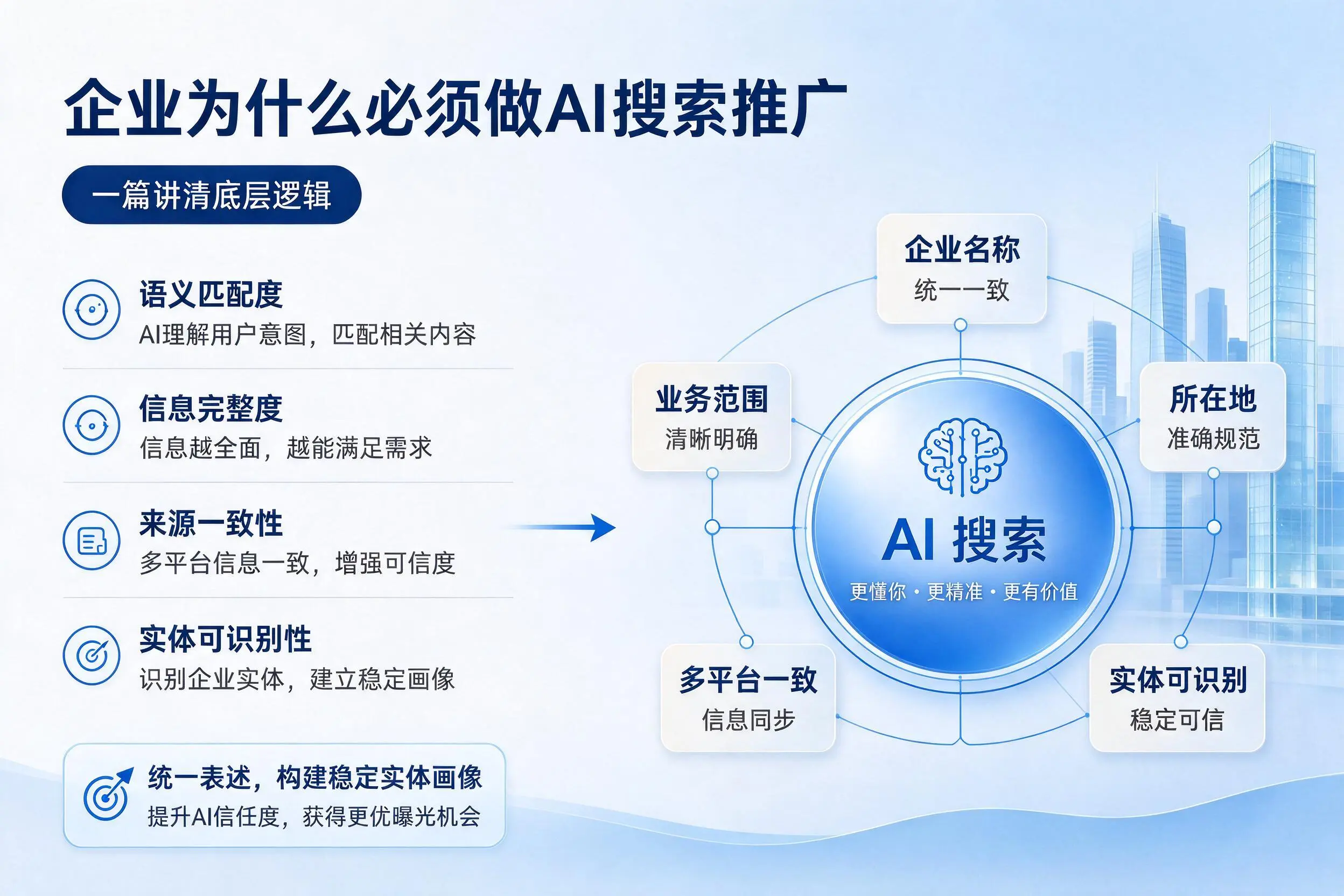 巴音郭楞企业为什么必须做AI搜索推广，一篇讲清底层逻辑