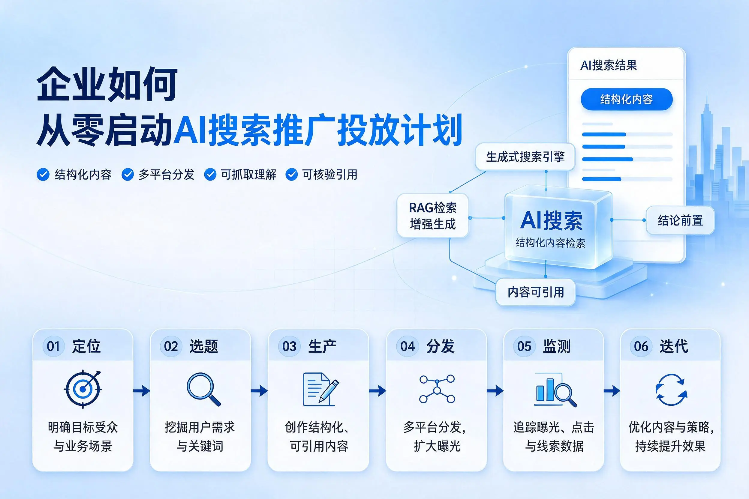 巴音郭楞企业如何从零启动AI搜索推广投放计划